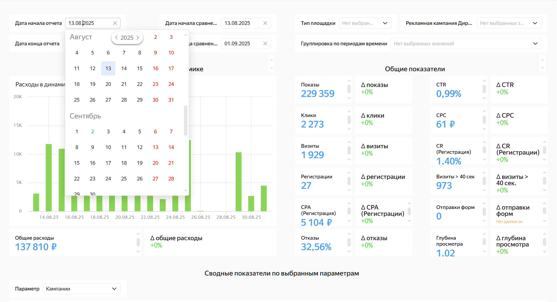 сравнить периоды: выберите диапазоны, чтобы посмотреть разницу по ключевым метрикам