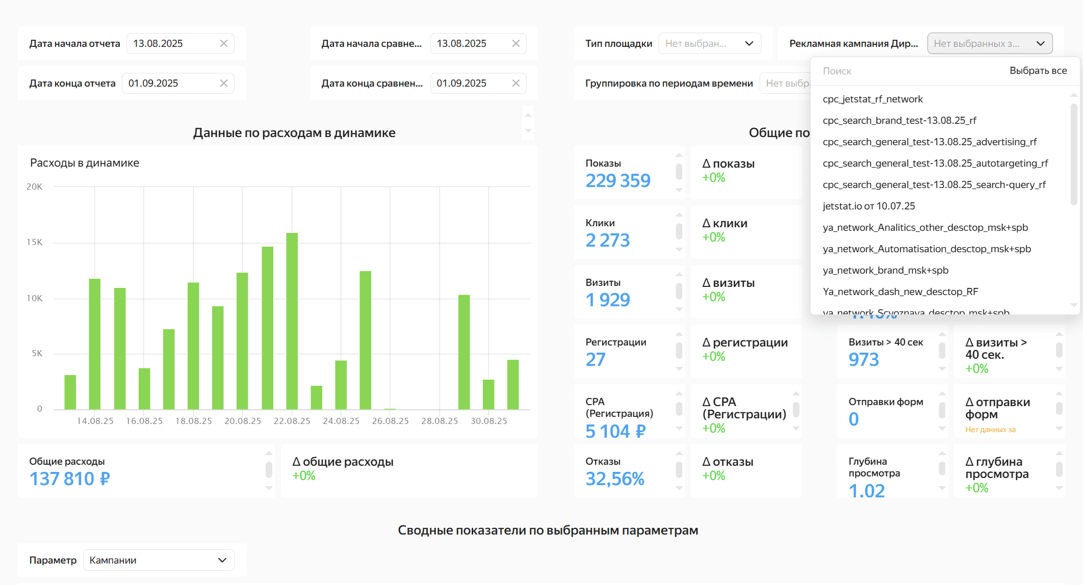 Фильтровать по проектам: смотреть по разным продуктами, регионам или сегментам