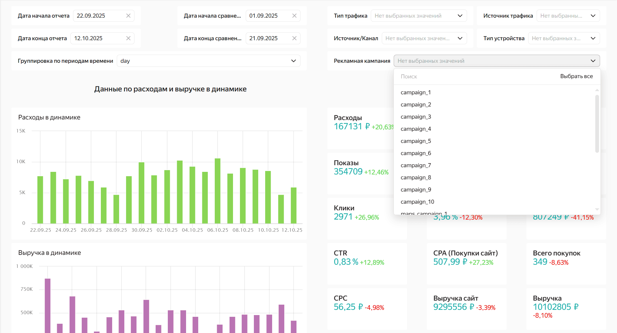 Фильтровать данные под конкретные задачи. Фильтруйте данные по проектам, источникам, устройствам и кампаниям, чтобы быстро получать нужные срезы и фокусироваться на результативных направлениях