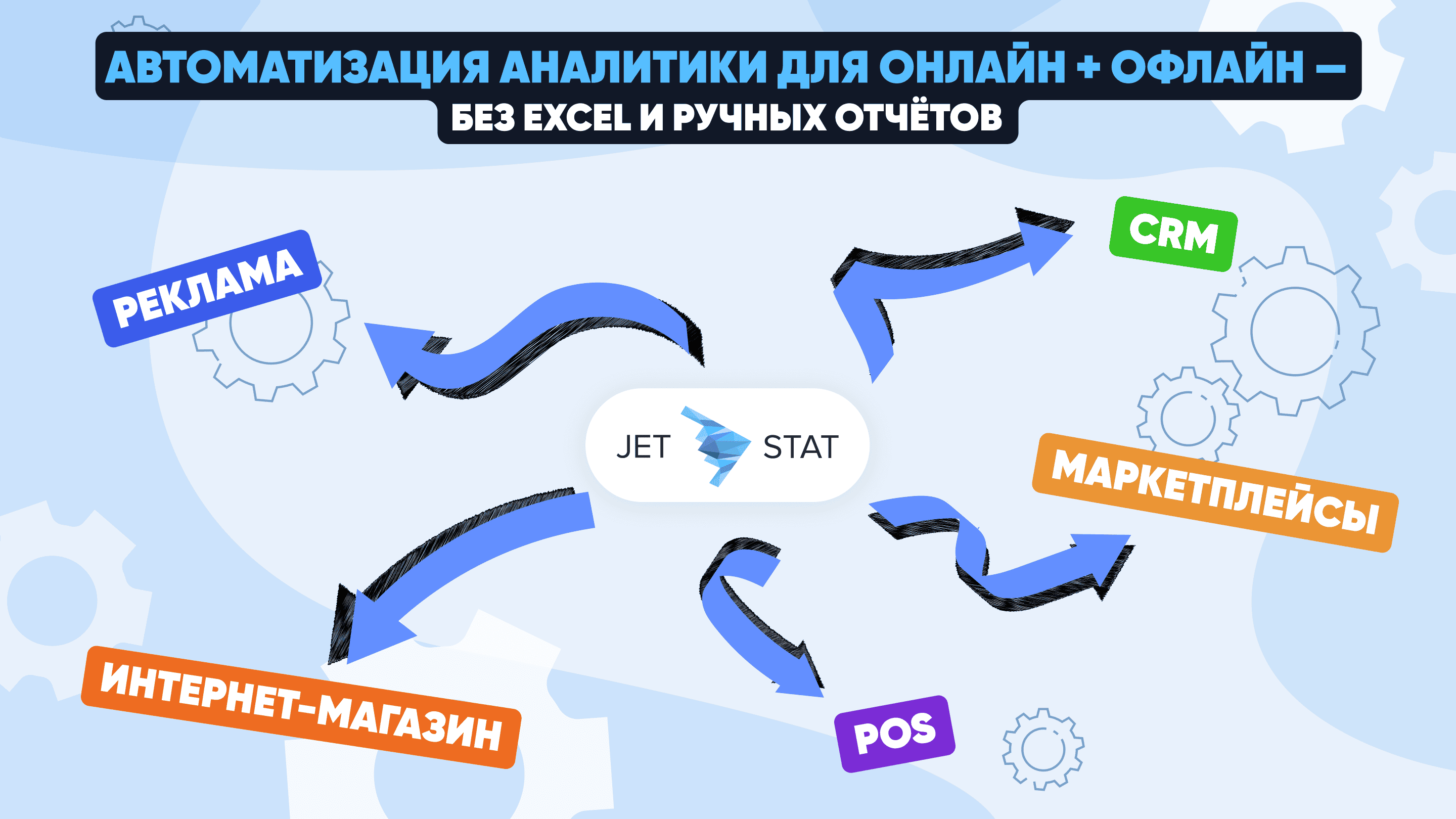 Омниканальная аналитика: объединение онлайн и офлайн-продаж