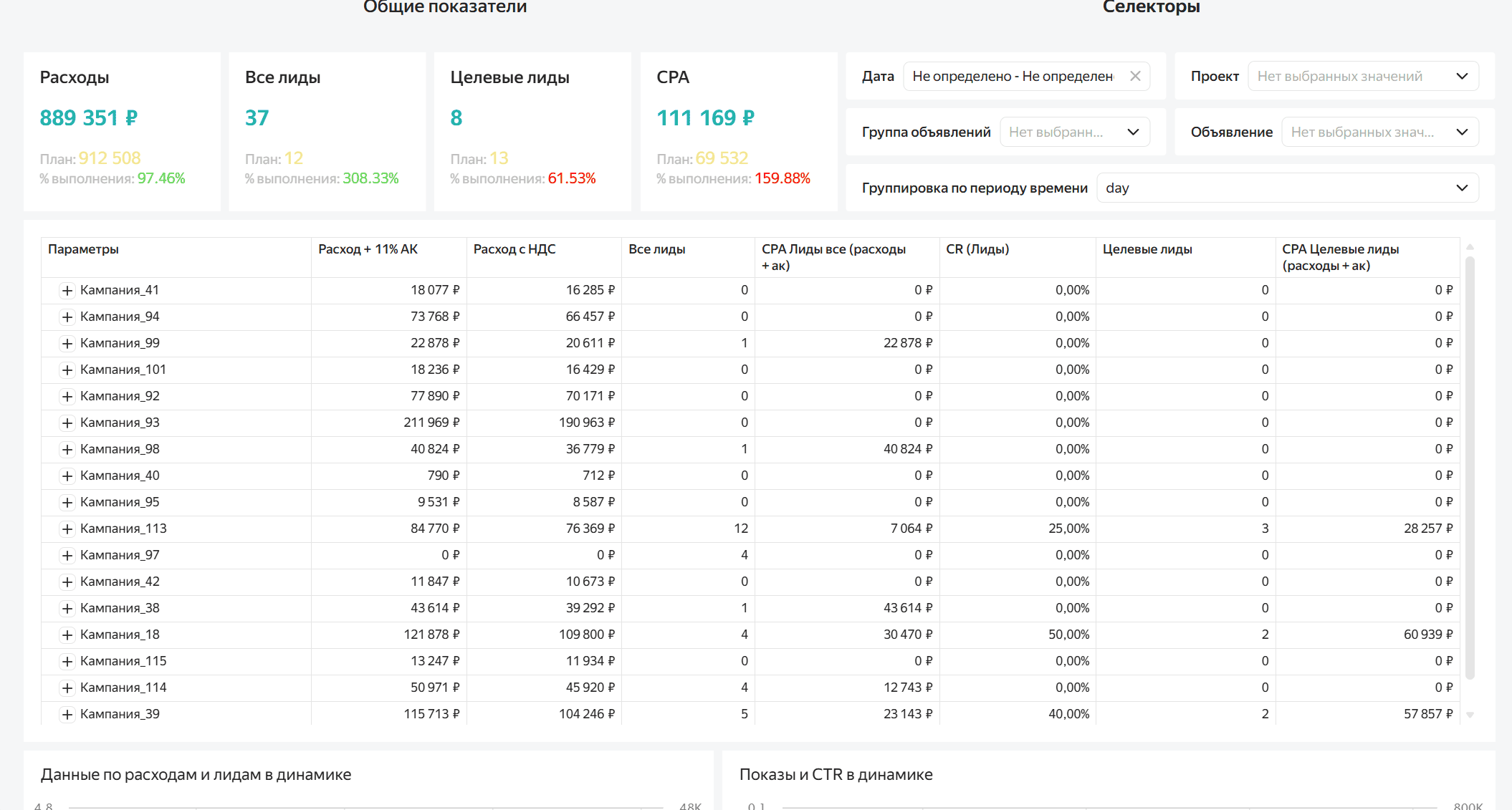 Сравнение рекламных площадок: оценивайте эффективность источников (включая классифайды) в едином интерфейсе